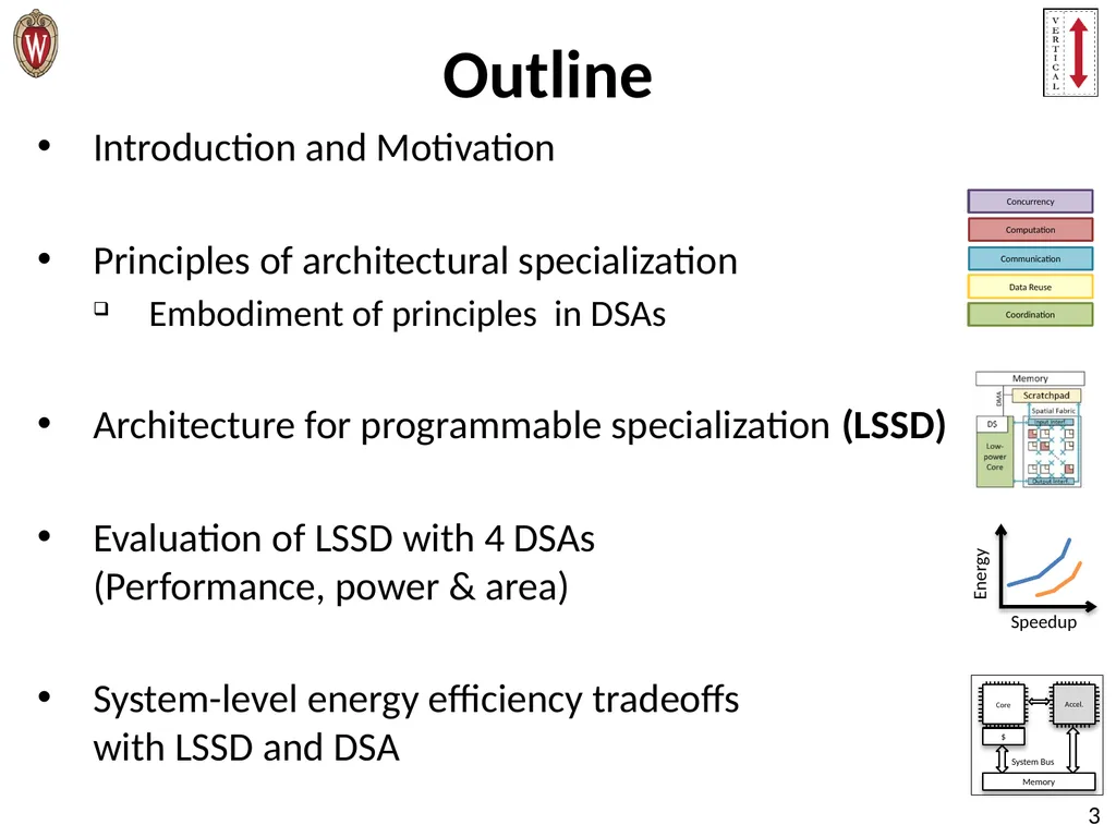 Pushing the Limits of Accelerator Efficiency While - slide 3 of 45