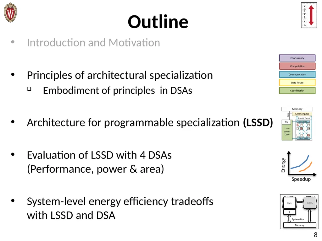 Pushing the Limits of Accelerator Efficiency While - slide 8 of 45