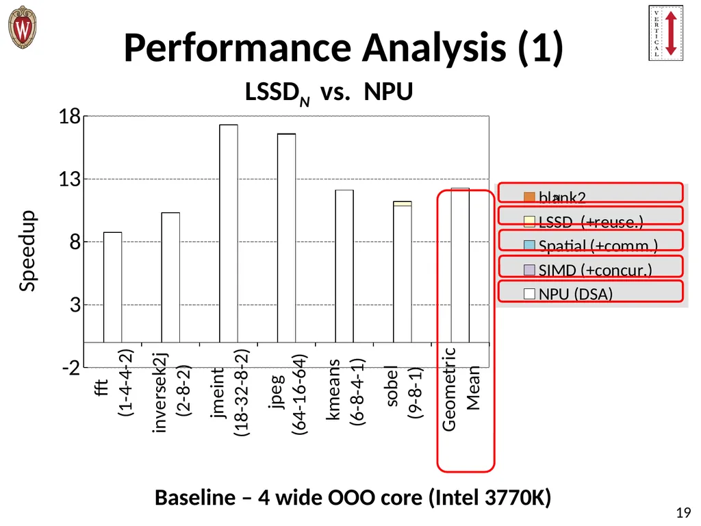 Pushing the Limits of Accelerator Efficiency While - slide 19 of 45
