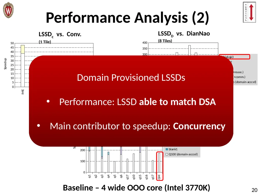 Pushing the Limits of Accelerator Efficiency While - slide 20 of 45