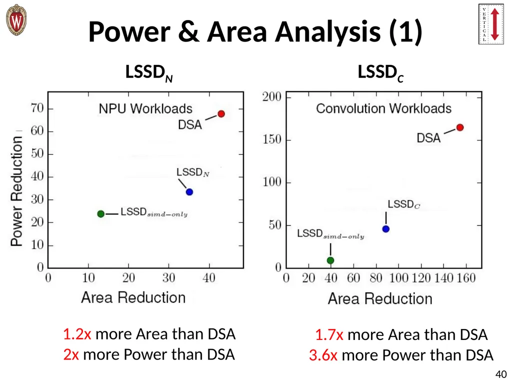 Pushing the Limits of Accelerator Efficiency While - slide 40 of 45