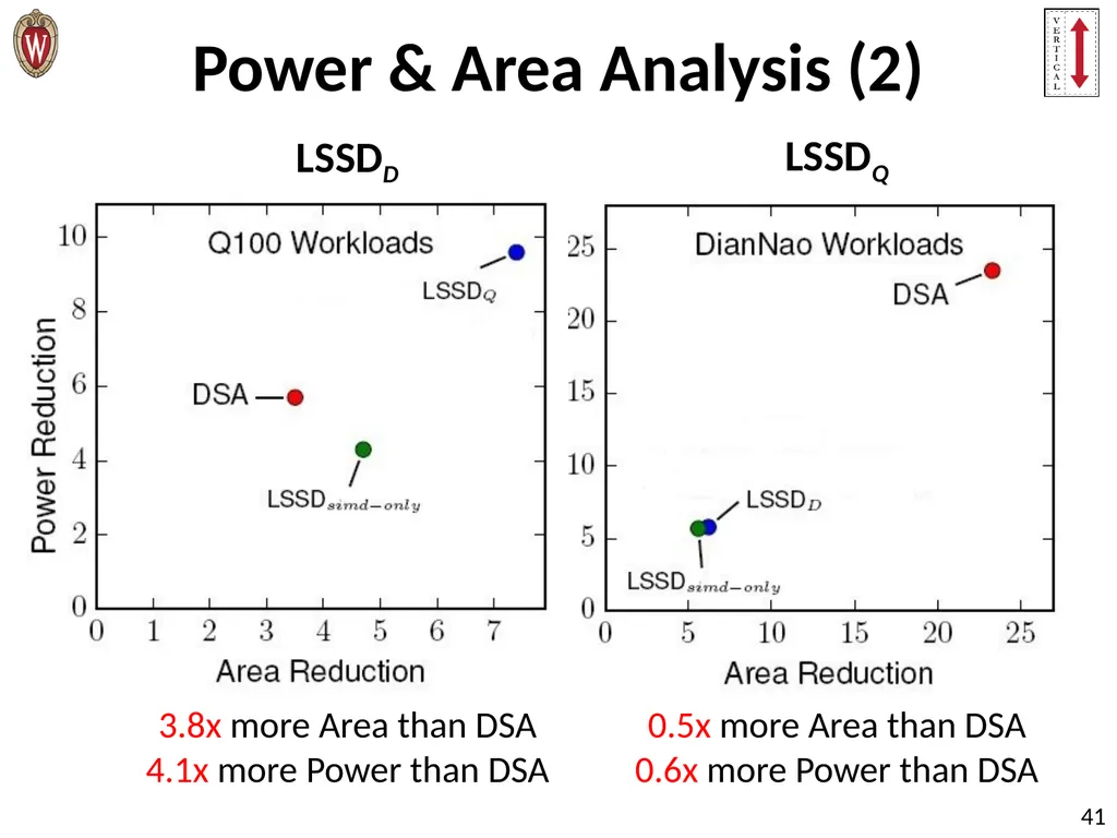 Pushing the Limits of Accelerator Efficiency While - slide 41 of 45
