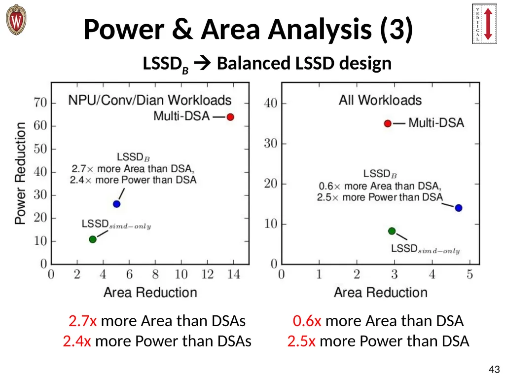 Pushing the Limits of Accelerator Efficiency While - slide 43 of 45