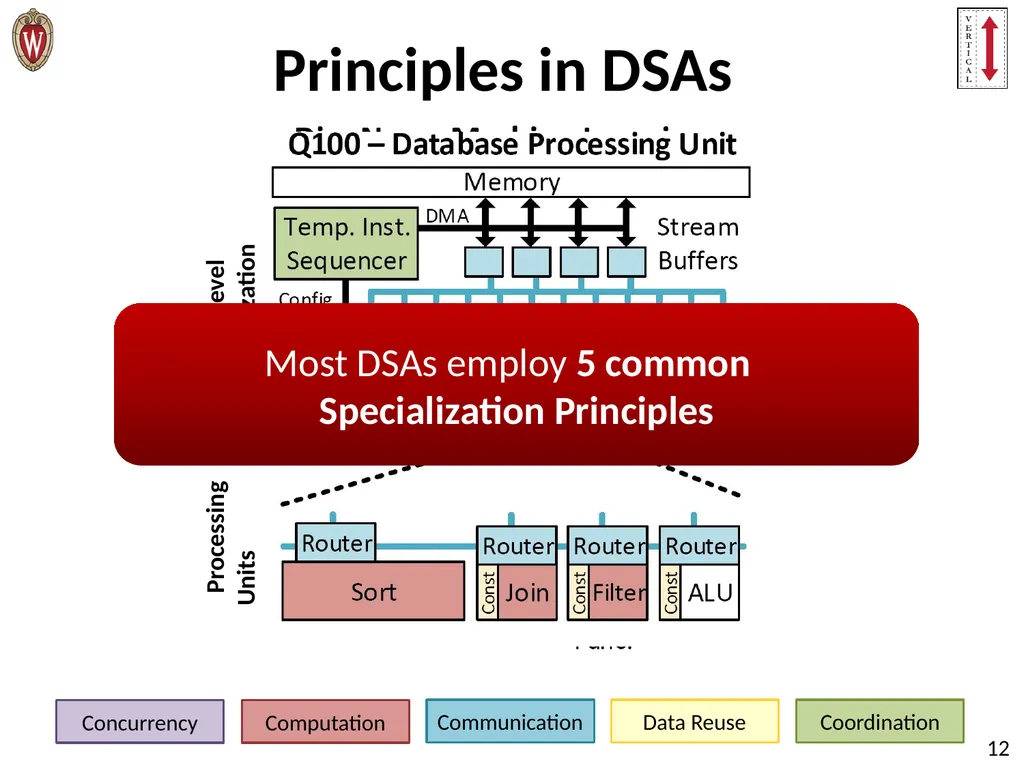 Pushing the Limits of Accelerator Efficiency While - slide 12 of 45