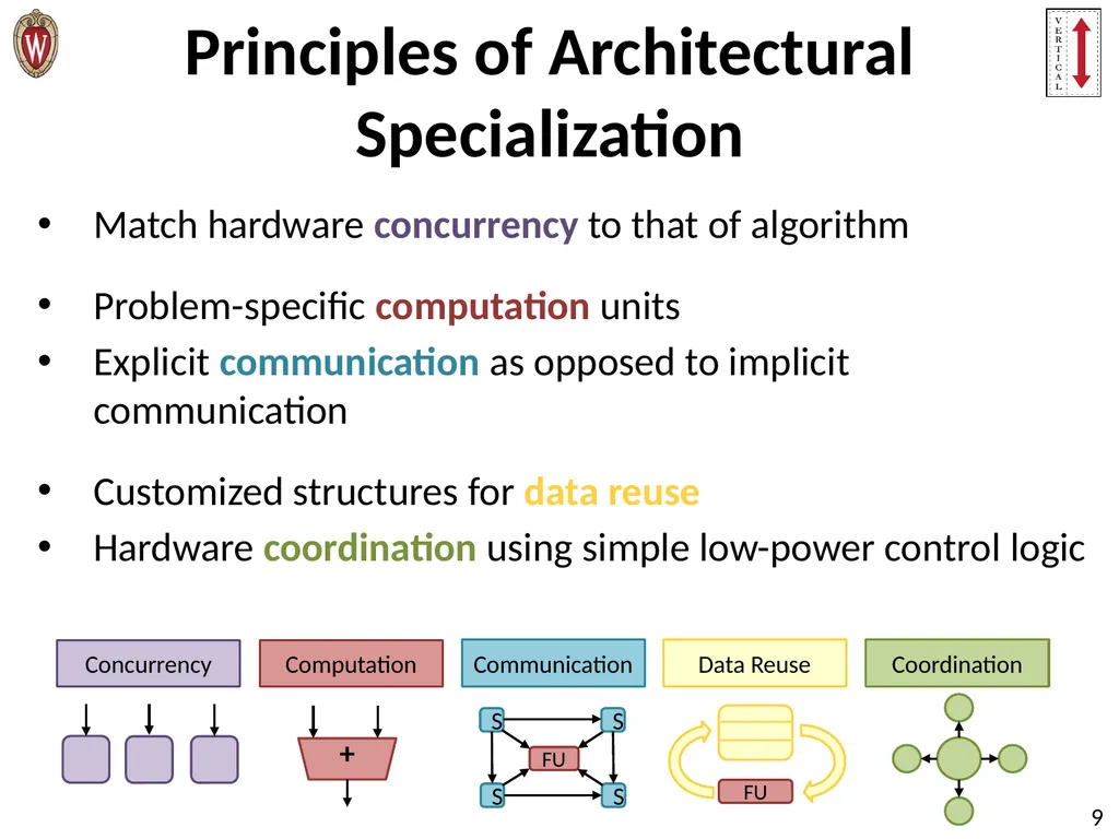 Pushing the Limits of Accelerator Efficiency While - slide 9 of 45