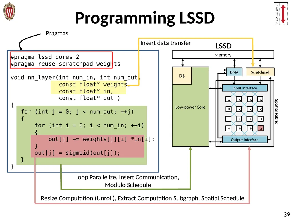 Pushing the Limits of Accelerator Efficiency While - slide 39 of 45