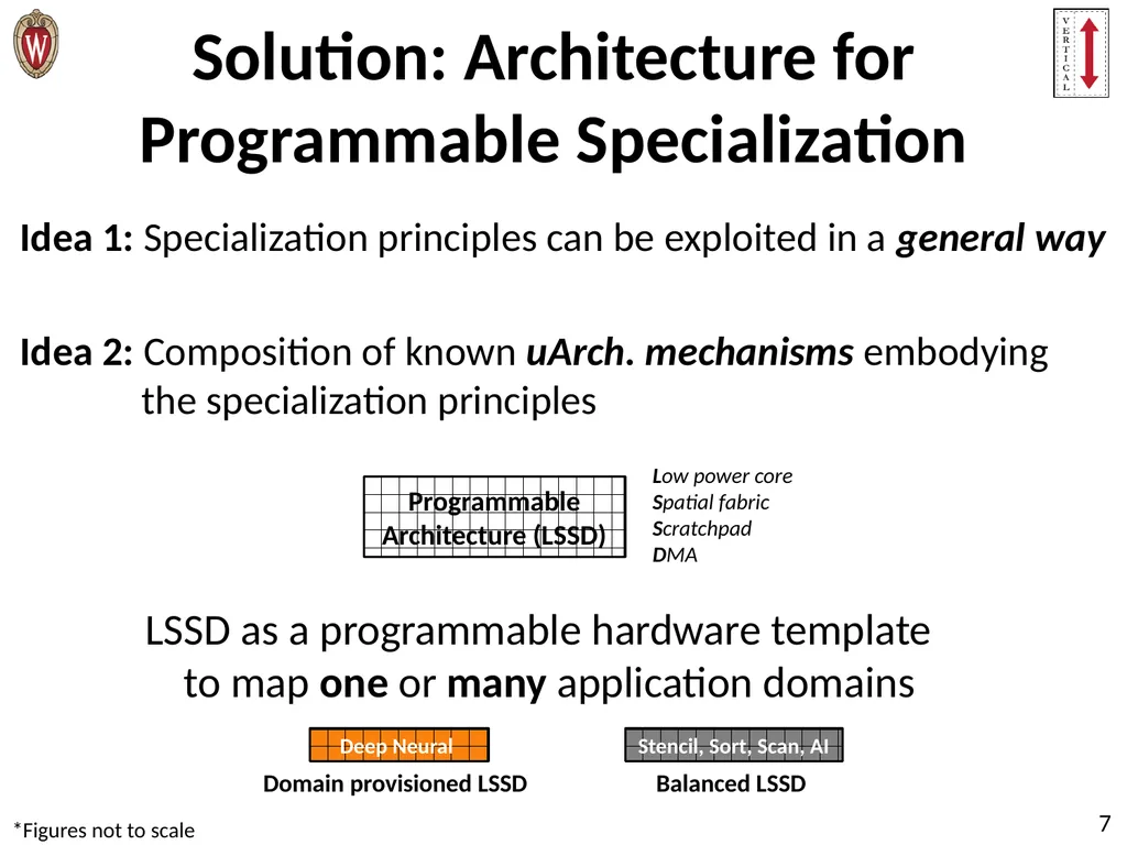 Pushing the Limits of Accelerator Efficiency While - slide 7 of 45