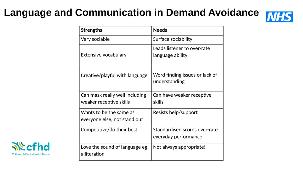 Understanding and Supporting Demand Avoidance in - slide 5 of 22