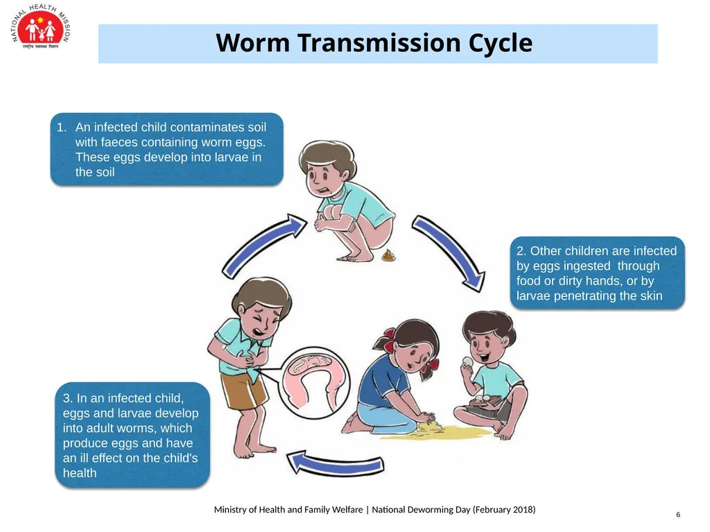 National Deworming Day- February 2018 Training of - slide 7 of 26