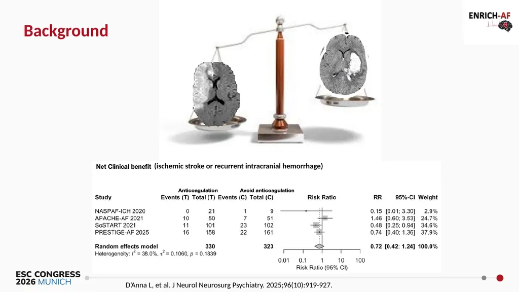 Primary Results of the ENRICH-AF Trial NCT03950076 - slide 3 of 21