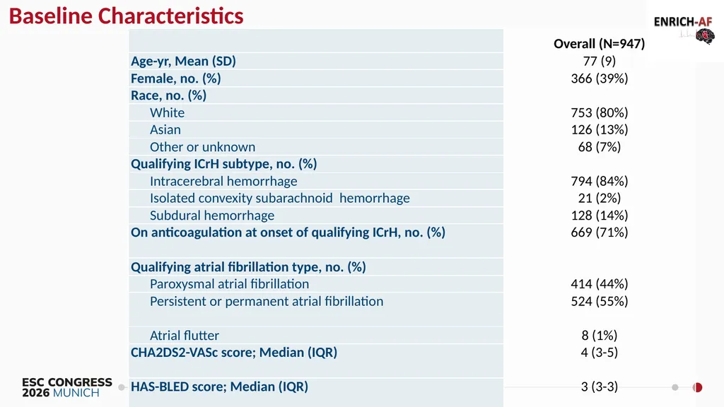 Primary Results of the ENRICH-AF Trial NCT03950076 - slide 10 of 21