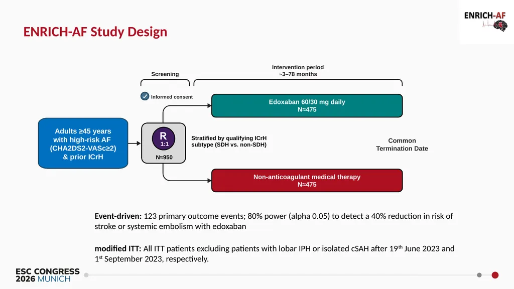 Primary Results of the ENRICH-AF Trial NCT03950076 - slide 7 of 21