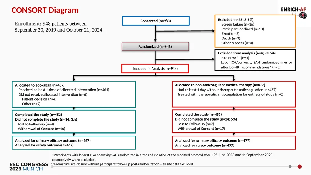 Primary Results of the ENRICH-AF Trial NCT03950076 - slide 9 of 21