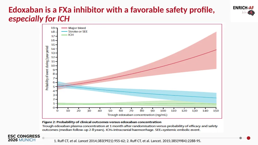 Primary Results of the ENRICH-AF Trial NCT03950076 - slide 4 of 21