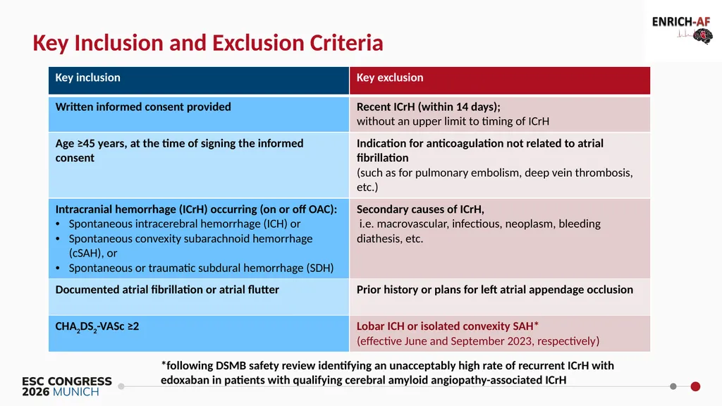 Primary Results of the ENRICH-AF Trial NCT03950076 - slide 6 of 21