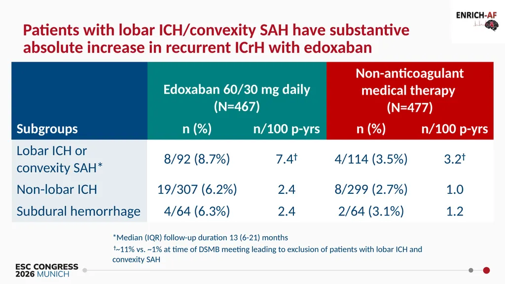 Primary Results of the ENRICH-AF Trial NCT03950076 - slide 18 of 21