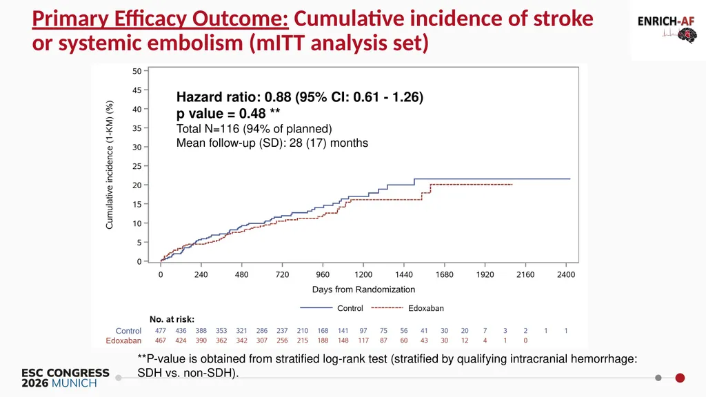 Primary Results of the ENRICH-AF Trial NCT03950076 - slide 12 of 21