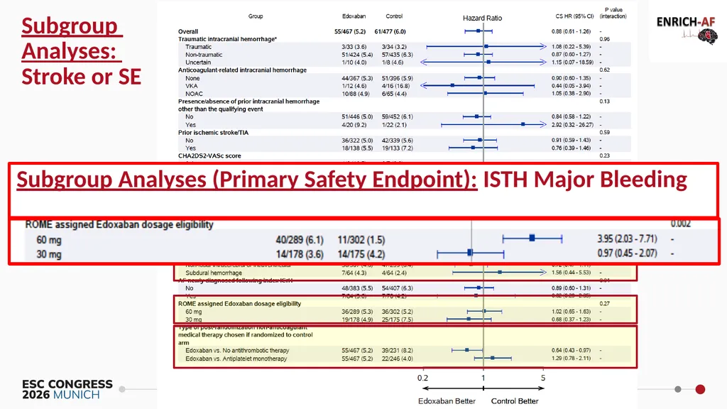 Primary Results of the ENRICH-AF Trial NCT03950076 - slide 17 of 21