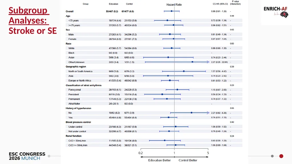 Primary Results of the ENRICH-AF Trial NCT03950076 - slide 16 of 21