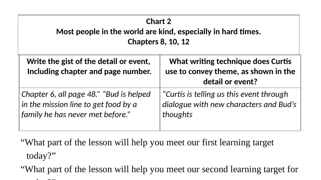 How Does the Author Convey Themes in Bud, Not - slide 7 of 10