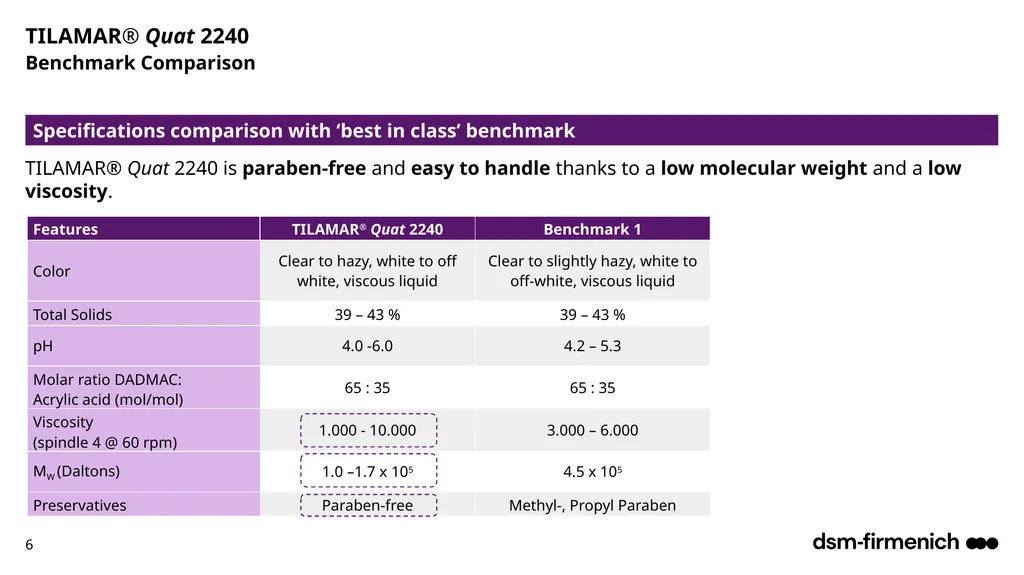 April 2025 TILAMAR® Quat 2240 Deep conditioning - slide 6 of 17