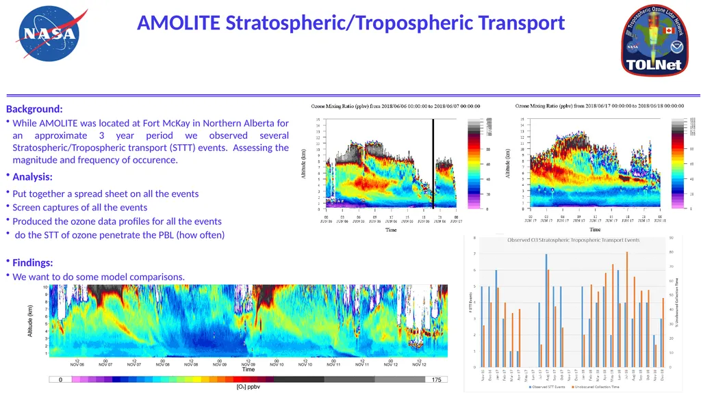 Presentations Paul Makar, Colin Lee, Ayodeji - slide 2 of 2