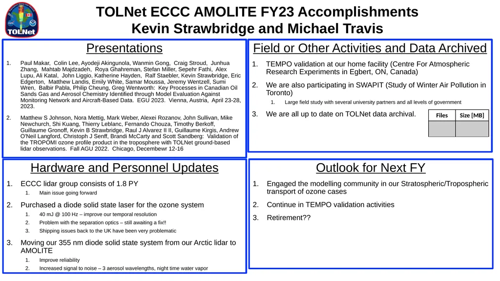 Presentations Paul Makar, Colin Lee, Ayodeji - slide 1 of 2