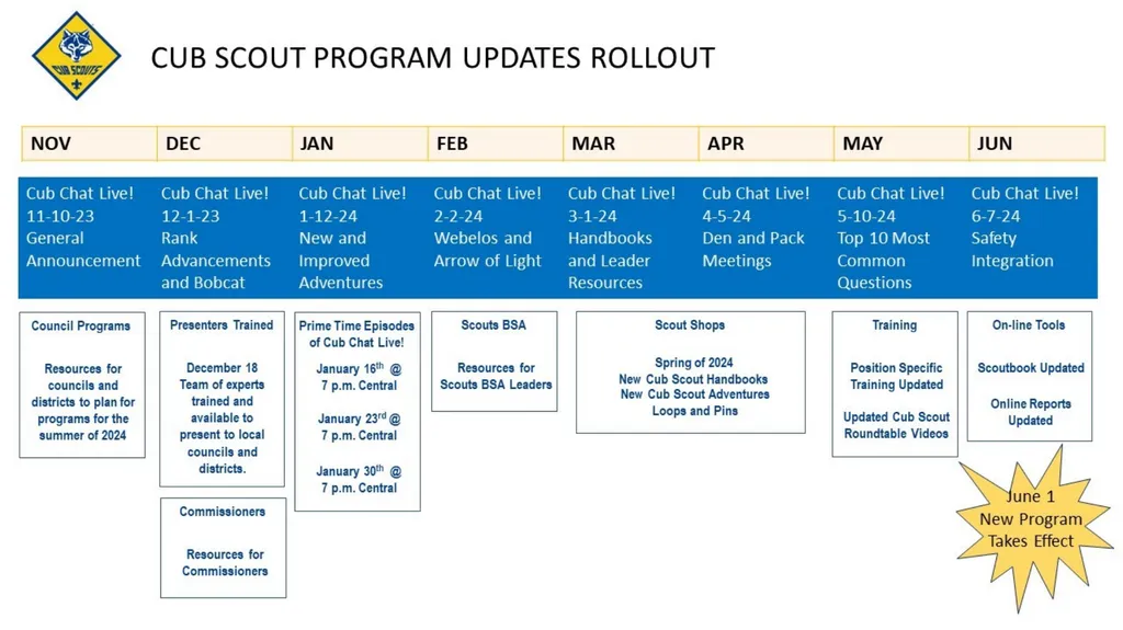 PROGRAM UPDATES 2024-25 Program Year June 1, 2024 - slide 15 of 17