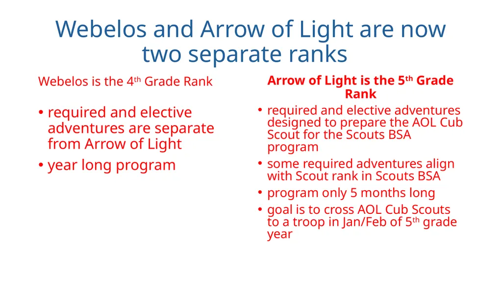 PROGRAM UPDATES 2024-25 Program Year June 1, 2024 - slide 10 of 17