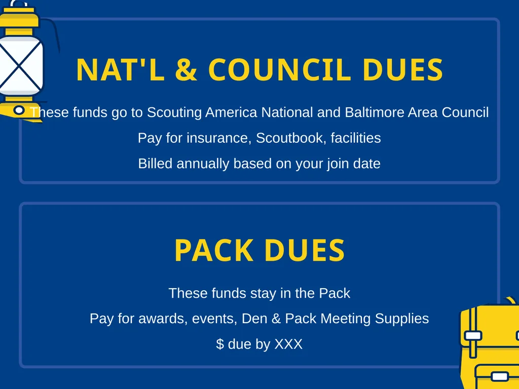 WELCOME TO CUB SCOUT PACK XXX NEW PARENT - slide 10 of 16
