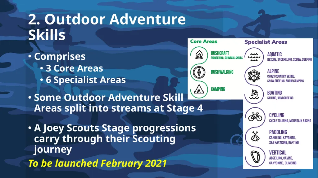 Introduction to Achievement Pathways What are we - slide 39 of 58