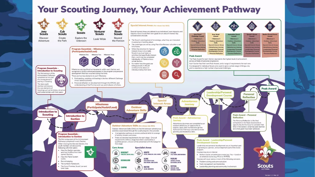 Introduction to Achievement Pathways What are we - slide 8 of 58