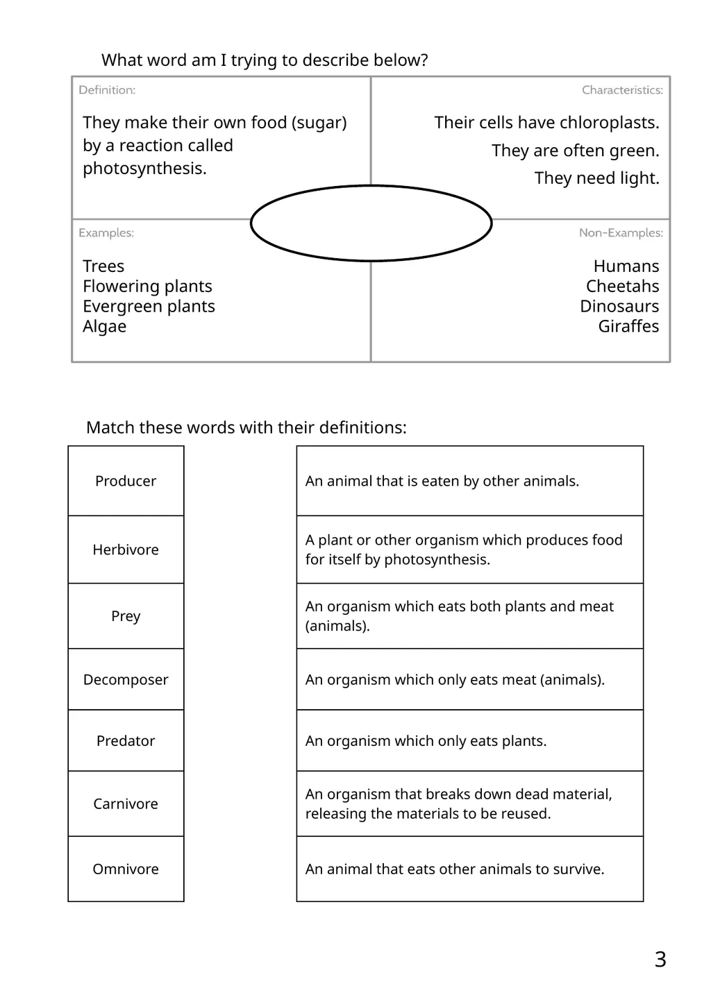 KS3 Science: 9 Ecosystems 9.1 Interdependence - slide 3 of 16