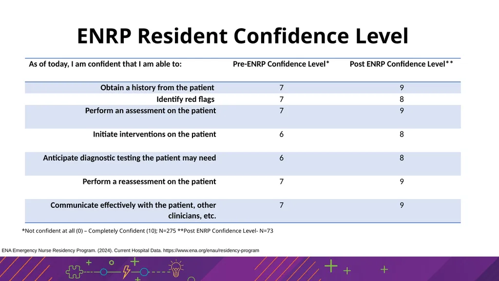 SBAR Presentation Agenda Situation [Name of - slide 22 of 42