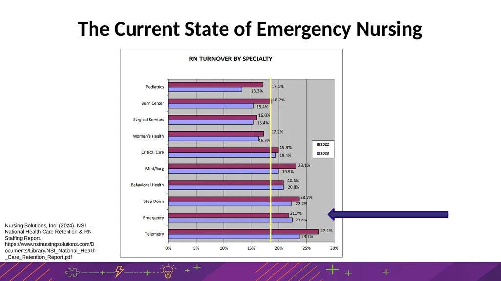 SBAR Presentation Agenda Situation [Name of - slide 5 of 42