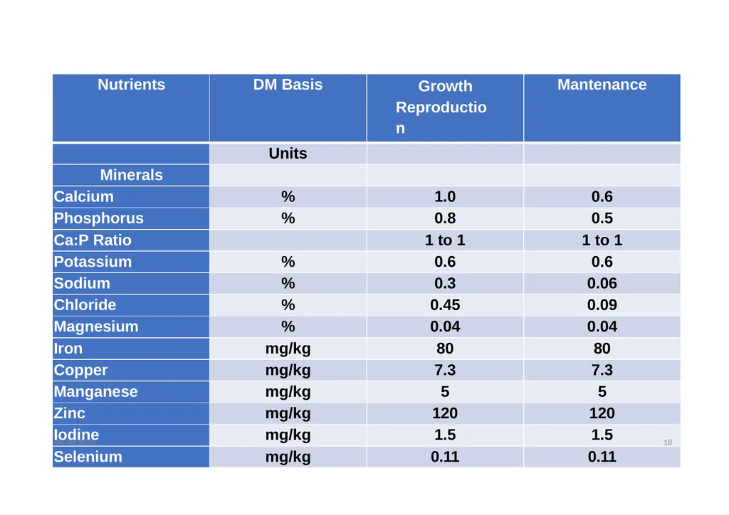 Bihar Animal Sciences University Department of - slide 15 of 20