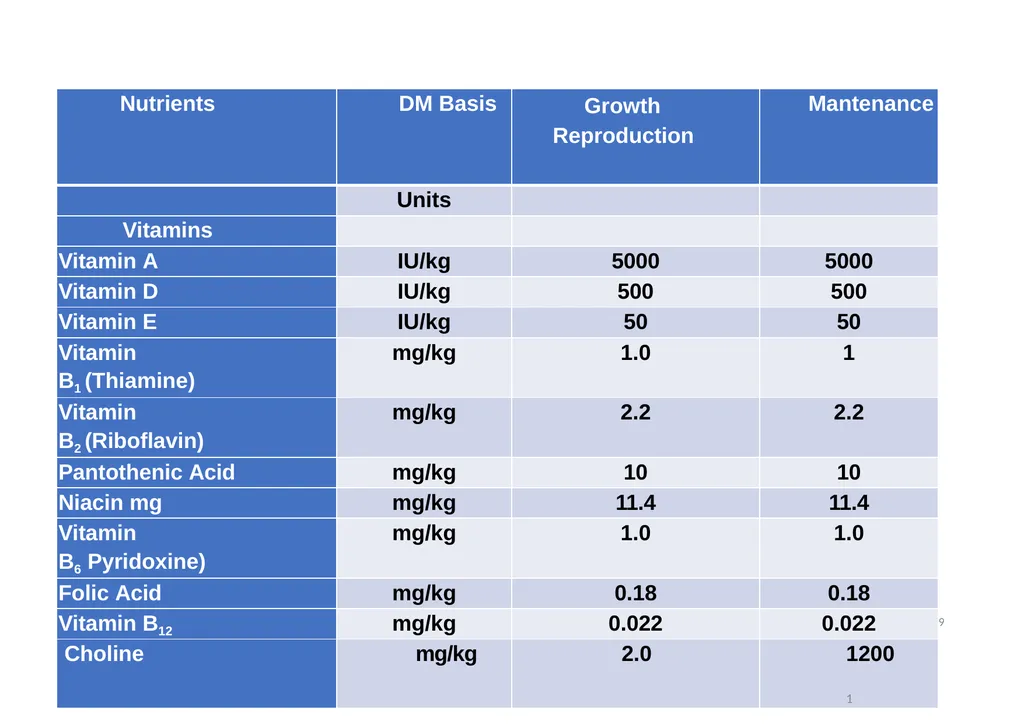 Bihar Animal Sciences University Department of - slide 16 of 20