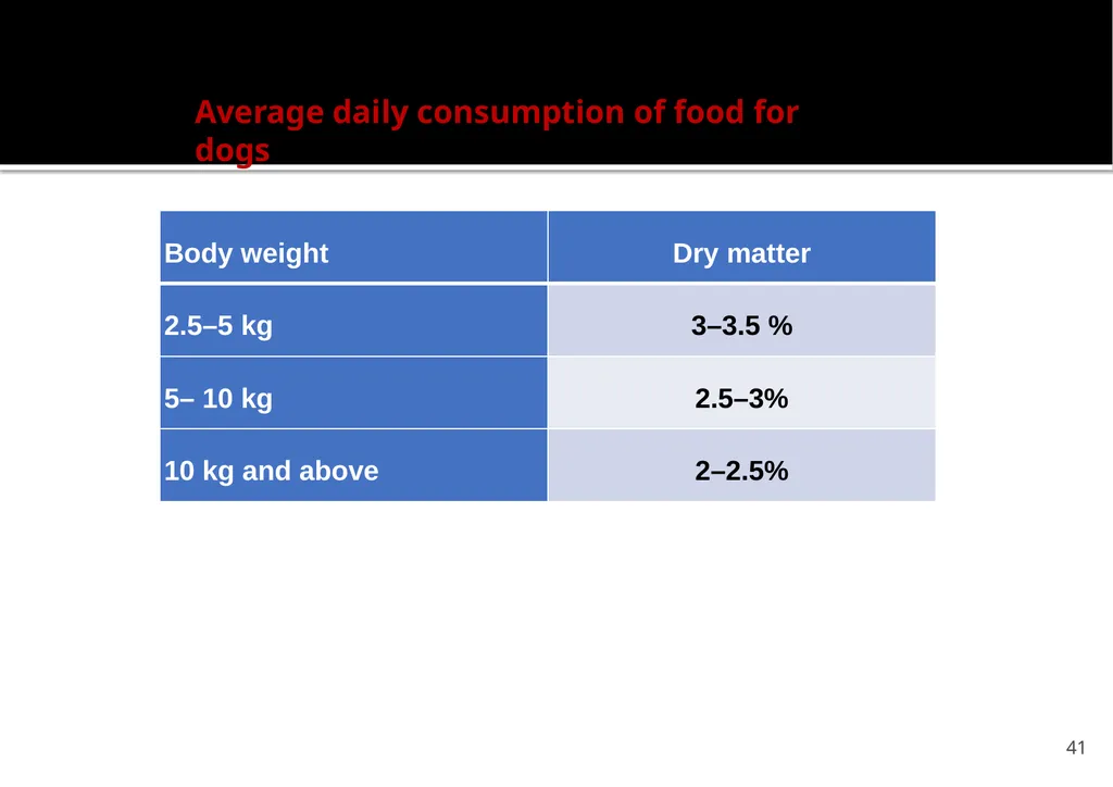 Bihar Animal Sciences University Department of - slide 17 of 20
