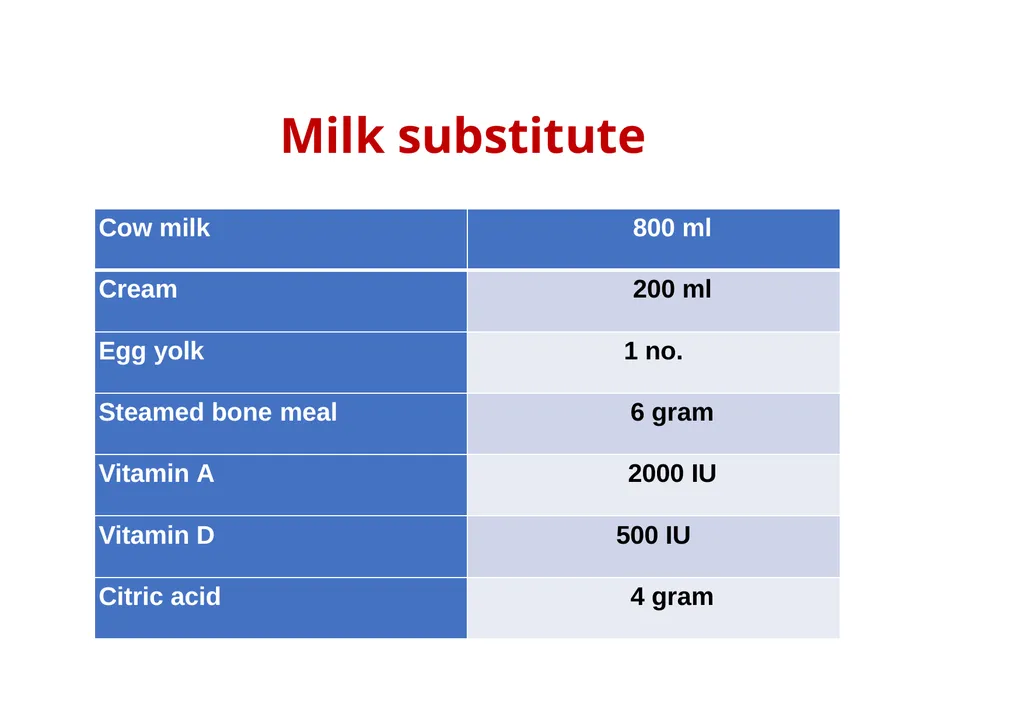 Bihar Animal Sciences University Department of - slide 19 of 20