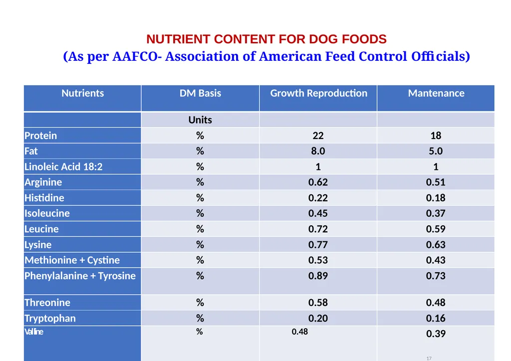 Bihar Animal Sciences University Department of - slide 14 of 20