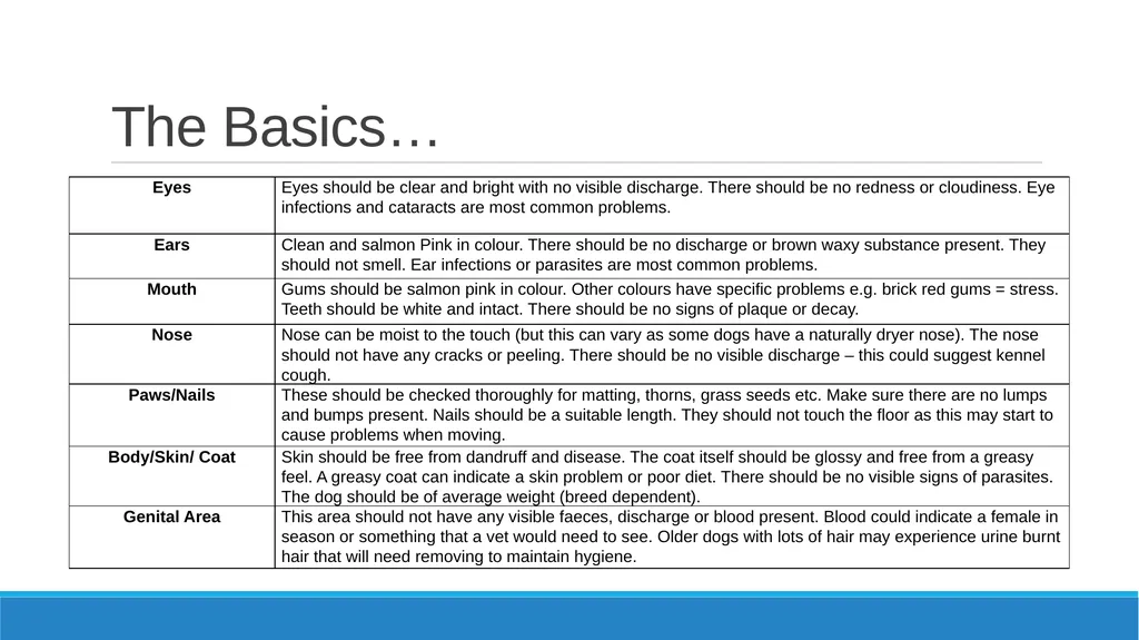 Health Checking Learning Objectives To be able to - slide 8 of 13