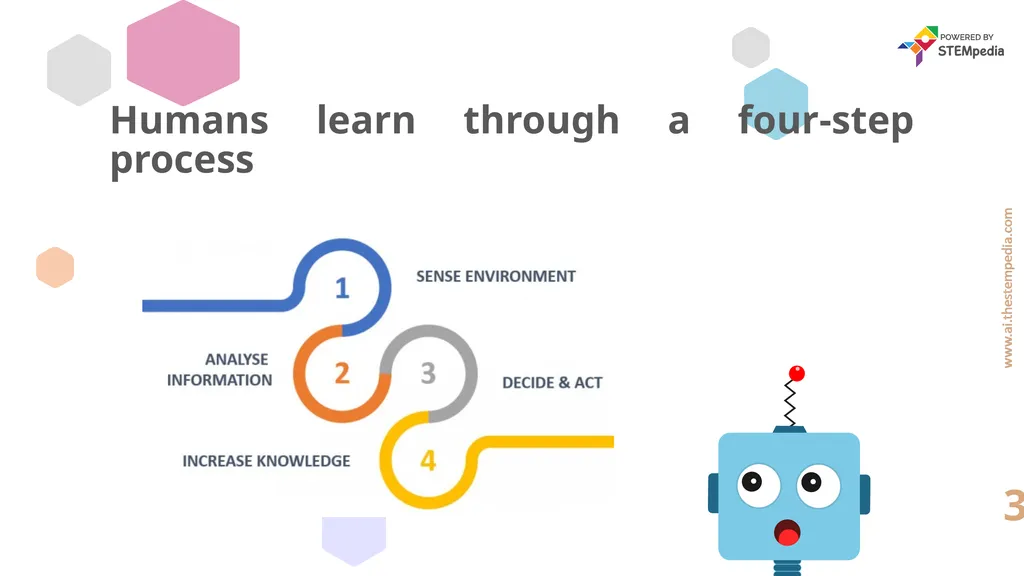 Session - 13 Introduction to Machine Learning Part - slide 3 of 30
