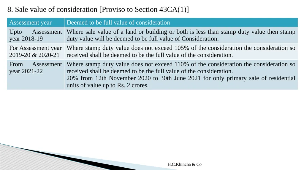H.C.Khincha & Co ISSUES IN SECTION 45(5A), 50C AND - slide 170 of 278
