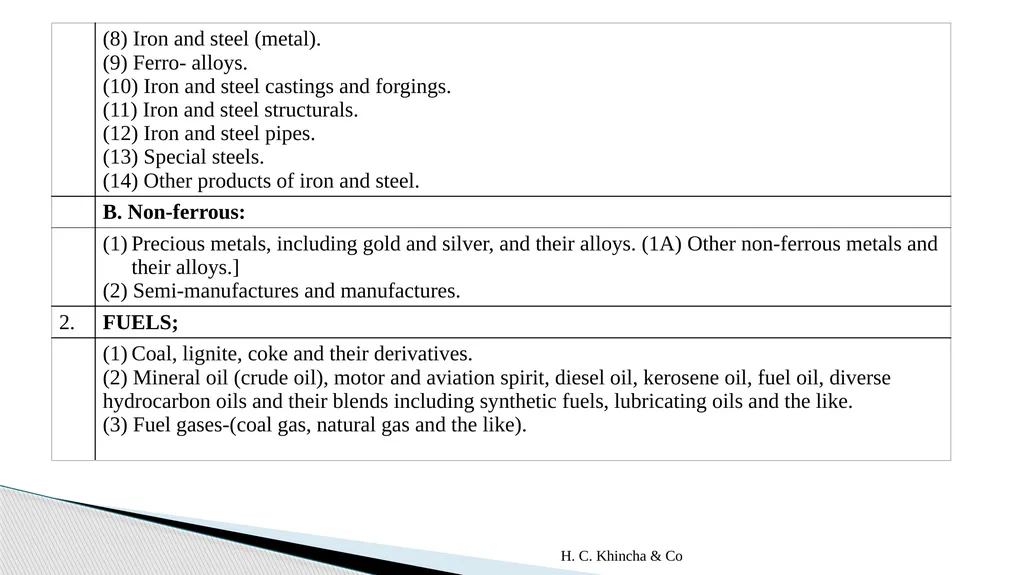 H.C.Khincha & Co ISSUES IN SECTION 45(5A), 50C AND - slide 227 of 278