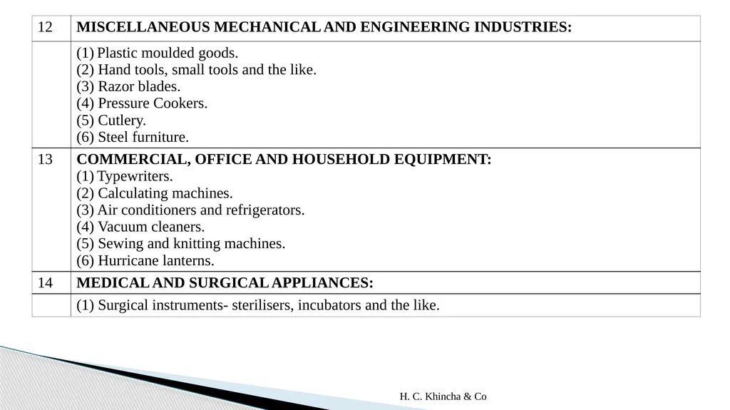 H.C.Khincha & Co ISSUES IN SECTION 45(5A), 50C AND - slide 233 of 278