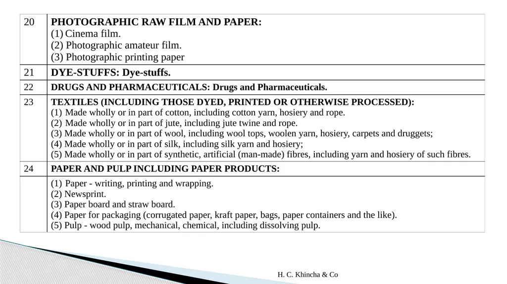 H.C.Khincha & Co ISSUES IN SECTION 45(5A), 50C AND - slide 236 of 278