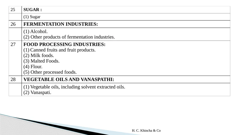 H.C.Khincha & Co ISSUES IN SECTION 45(5A), 50C AND - slide 237 of 278