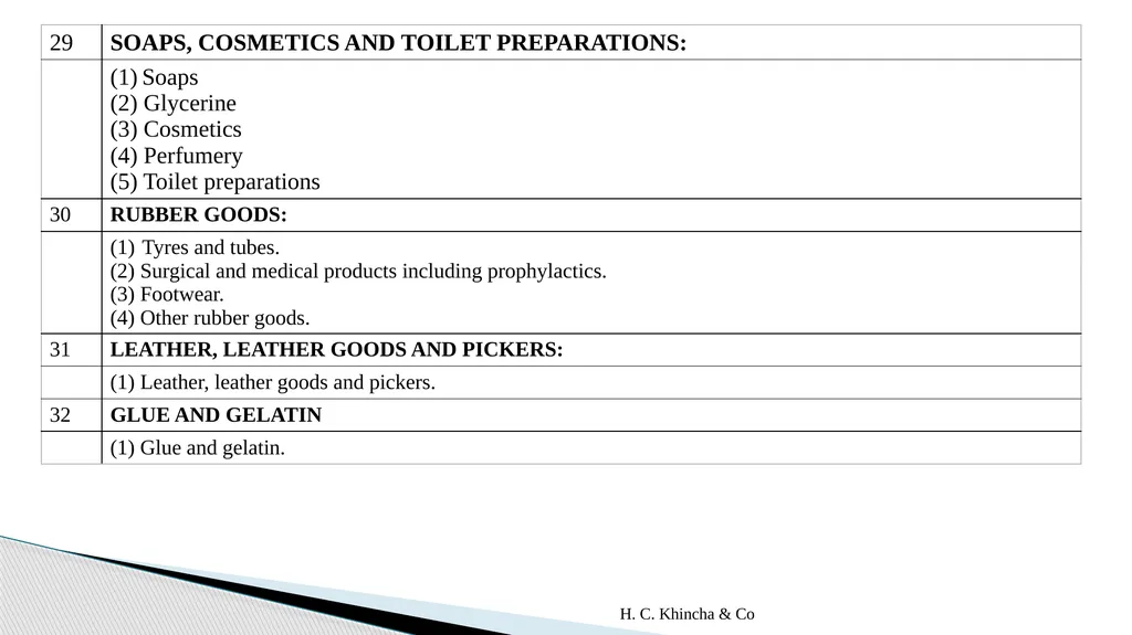 H.C.Khincha & Co ISSUES IN SECTION 45(5A), 50C AND - slide 238 of 278