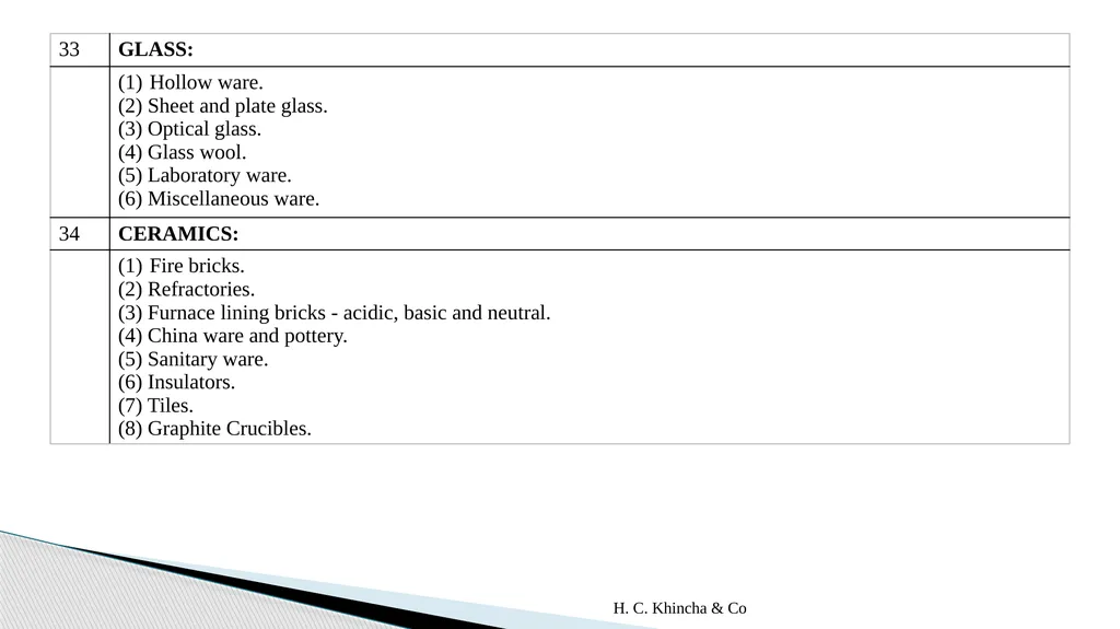 H.C.Khincha & Co ISSUES IN SECTION 45(5A), 50C AND - slide 239 of 278