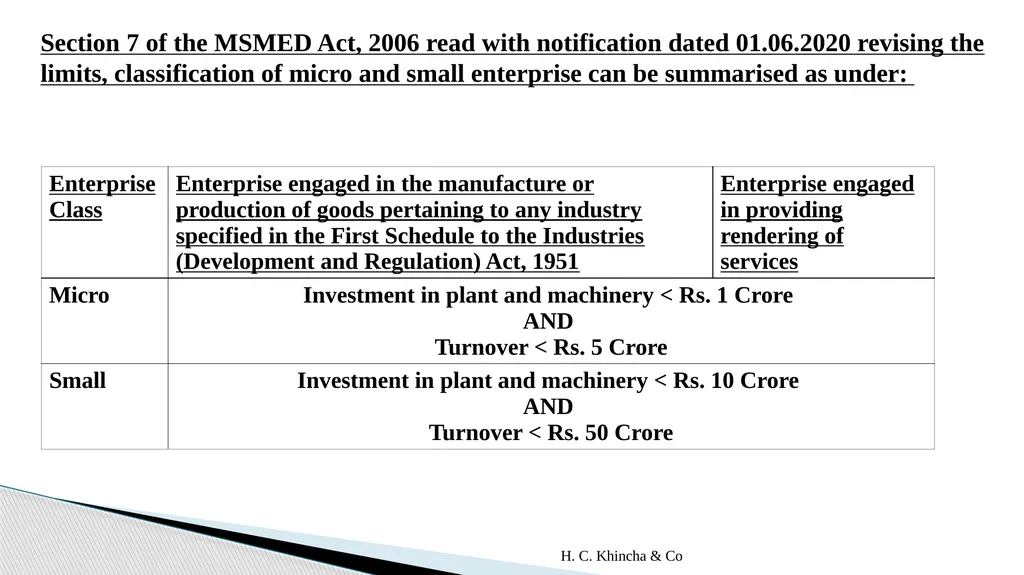 H.C.Khincha & Co ISSUES IN SECTION 45(5A), 50C AND - slide 218 of 278